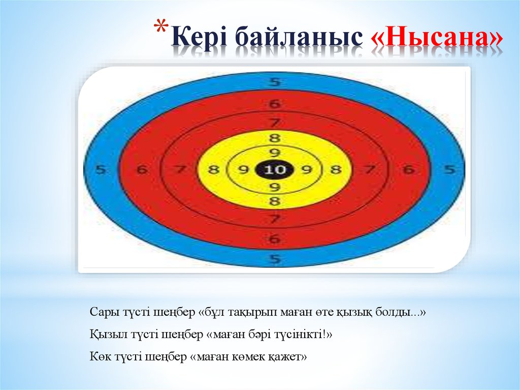 Кері байланыс әдісі. Рефлексия дартс. Нысана. Рефлексивная мишень рефлексия. Нысана рефлексия.