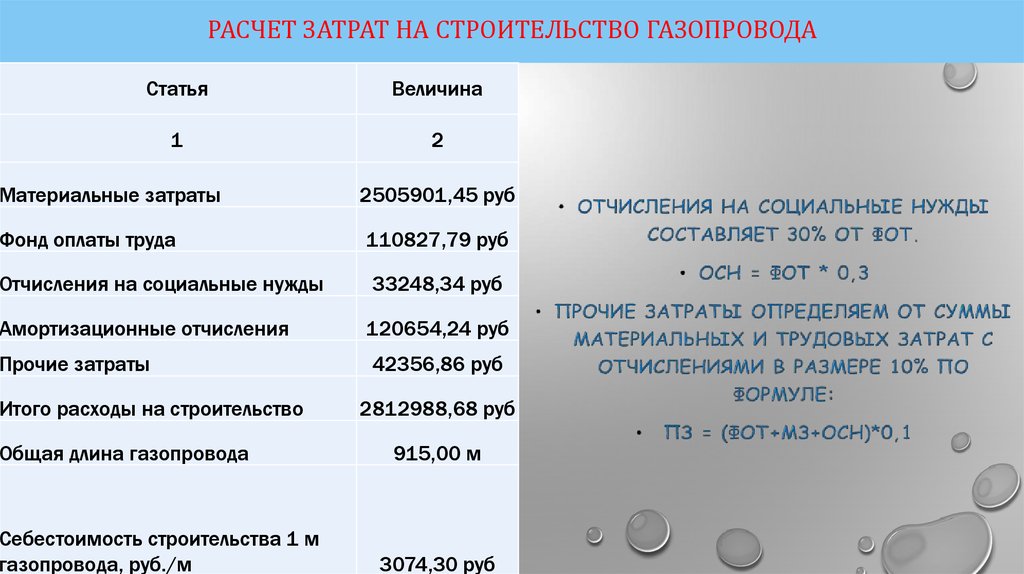 Компенсация расходов на газ. Компенсация затрат на газификацию жилья. Компенсация затрат на мероприятия по газификации. Возмещение расходов за газификацию. Компенсация расходов на газификацию картинки.