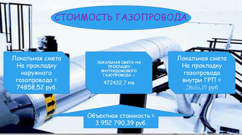 Стоимость газопровода