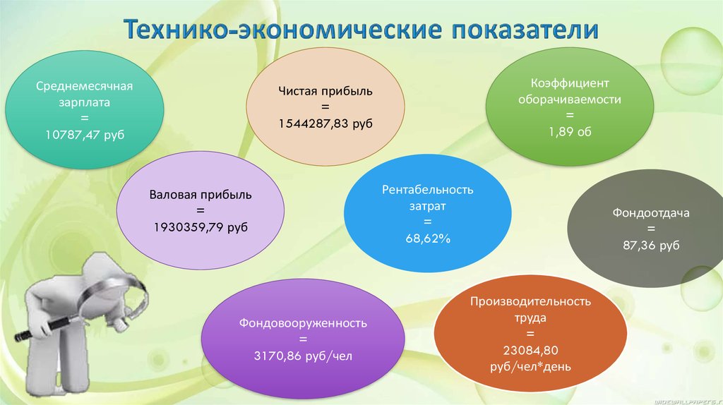 Технико-экономические показатели