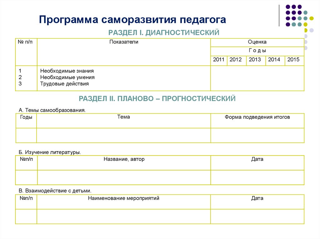 Пример плана саморазвития