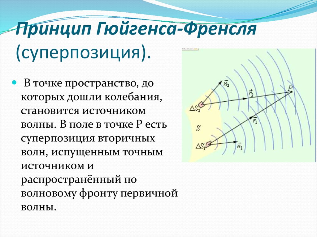 Принцип гюйгенса