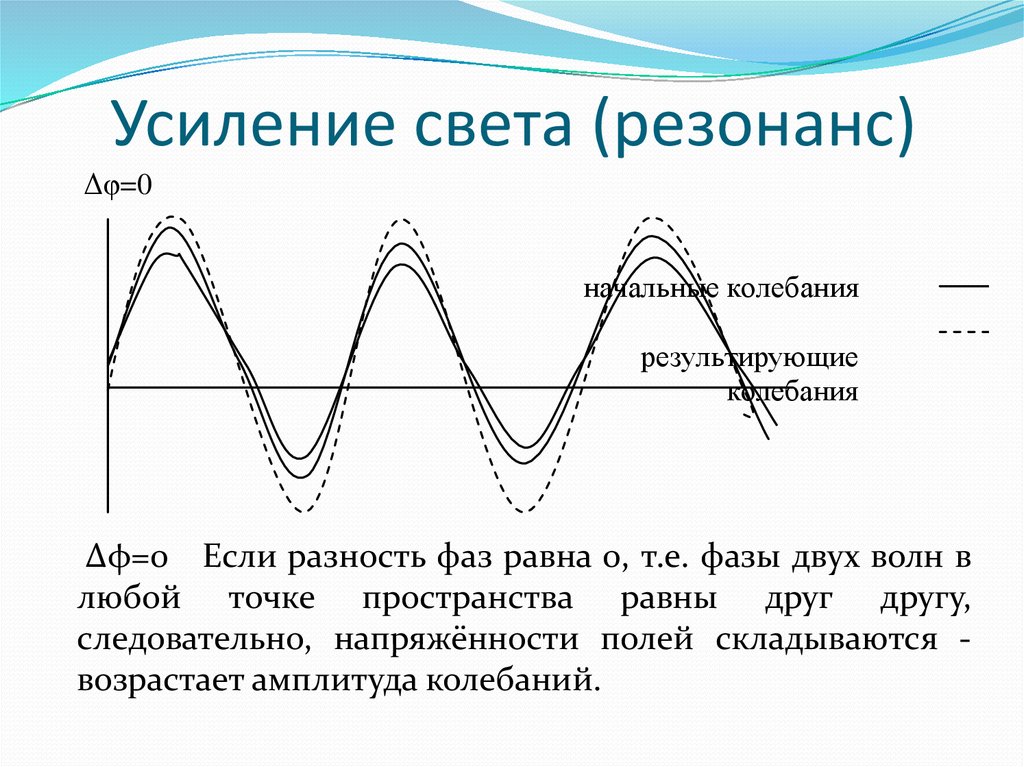 Волны с одинаковыми частотами и фазами. Резонанс волн. Волновой резонанс. Резонанс колебаний. Усиление световых волн.