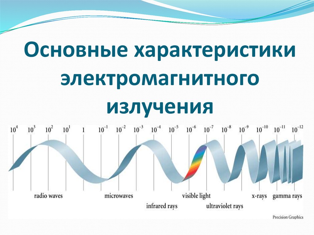 Электромагнитные параметры