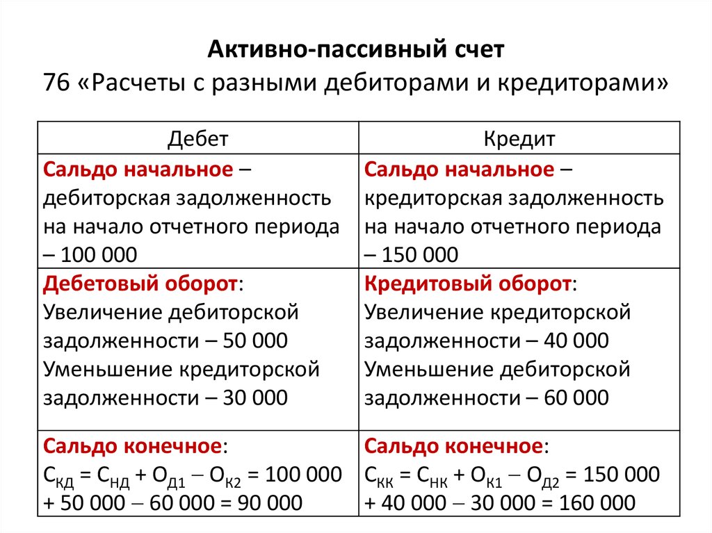 Схема активно пассивного счета