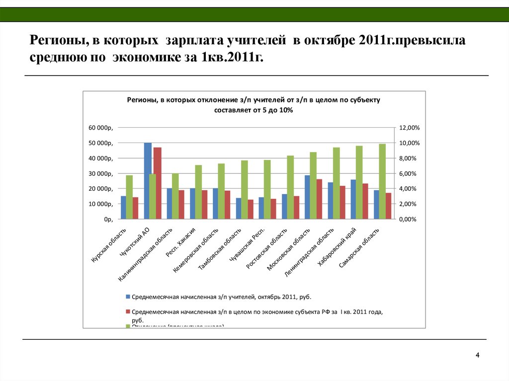 Мрот учителя. Зарплата учителя. Заработная плата учителя в 2022 году. Зарплата учителя музыки. Средняя зарплата в России 2022 по регионам учителей.