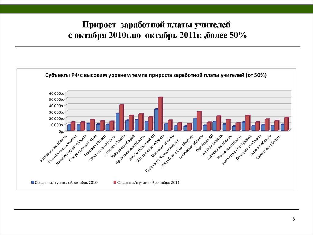 Расчет заработной платы учителю