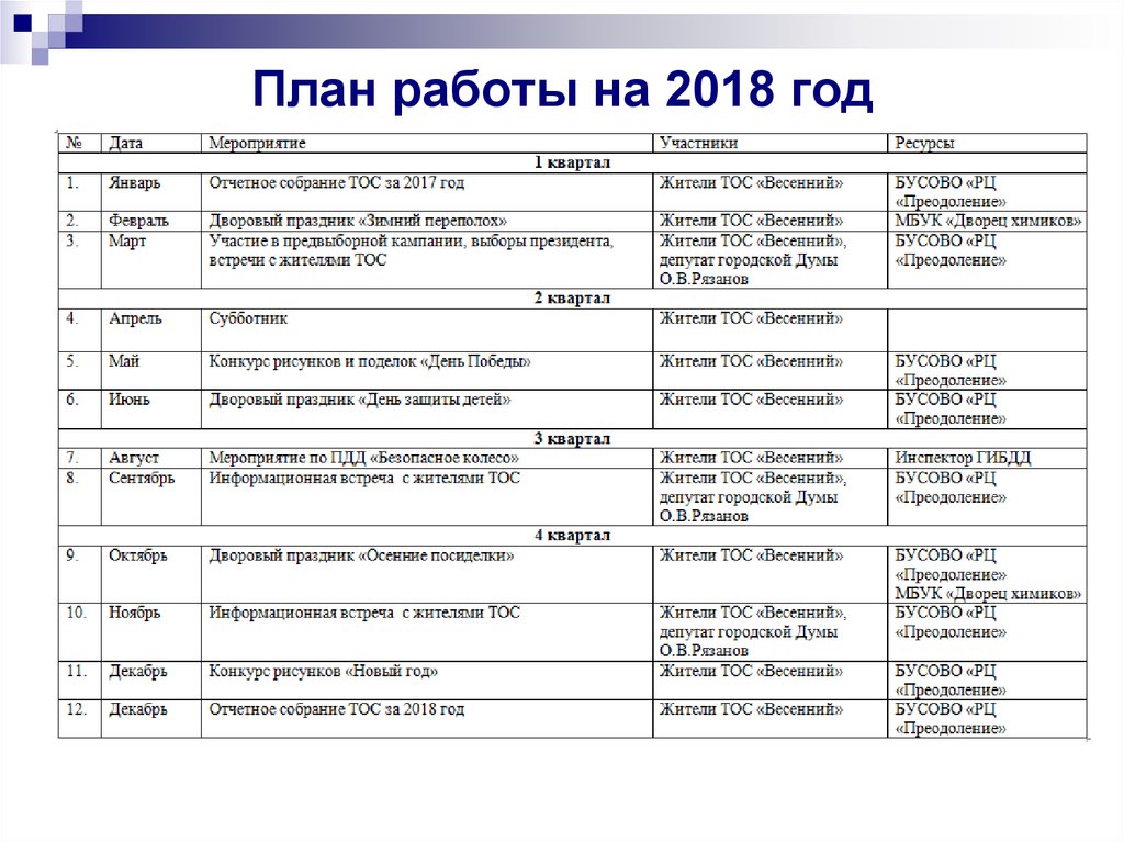План работы на 2018 год