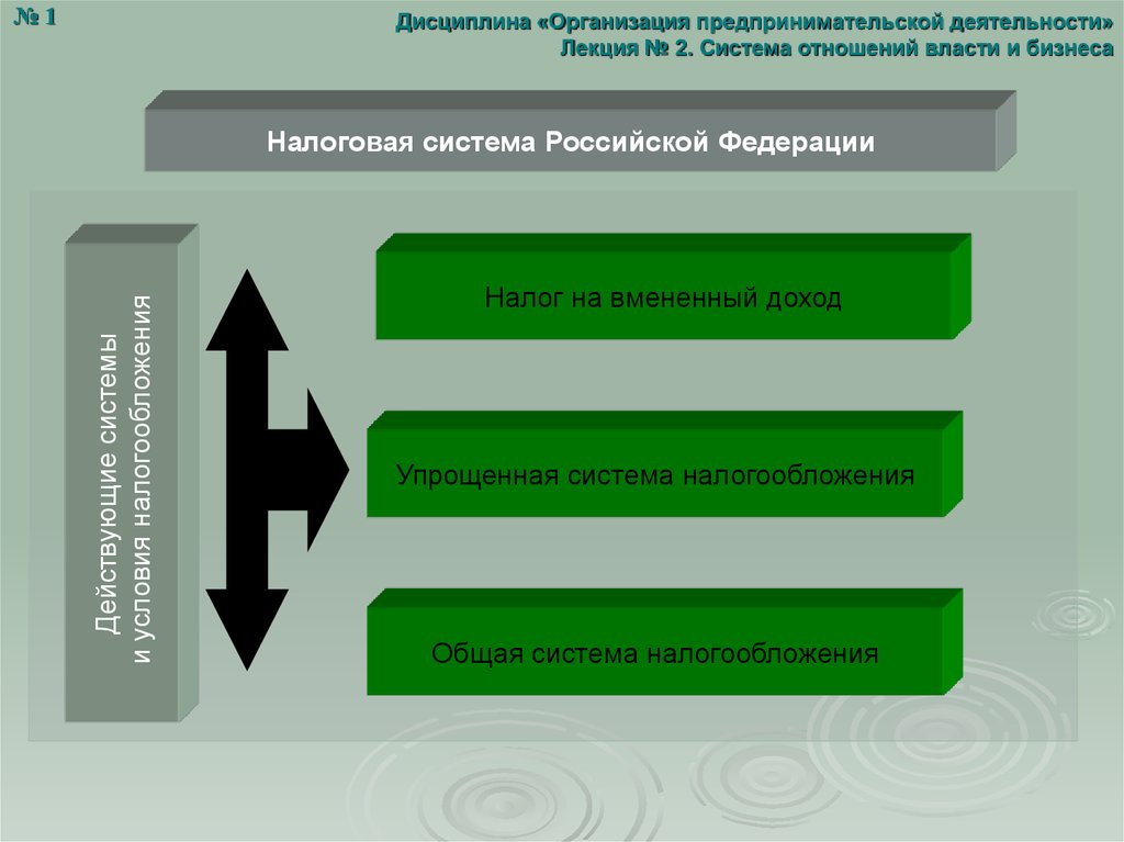 Система отношений. По отношению к власти. Карту взаимоотношения дисциплин в DH. Девятиосная система отношений.