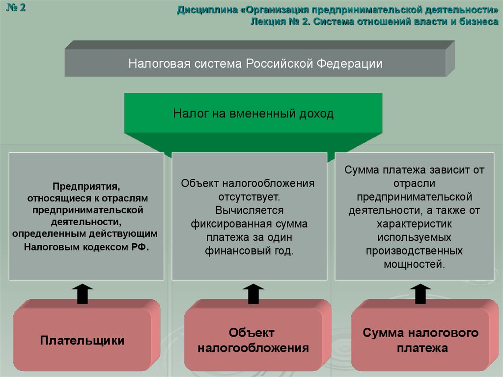 Организация предпринимательства