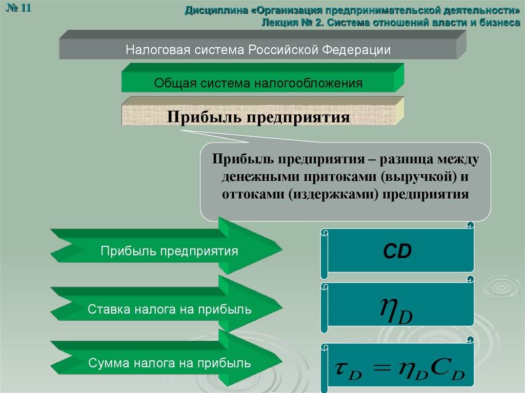 Система отношений. Организация предпринимательской деятельности. Этапы организации предпринимательской деятельности. Организации занимающиеся предпринимательской деятельностью. Принципы организации предпринимательской деятельности.