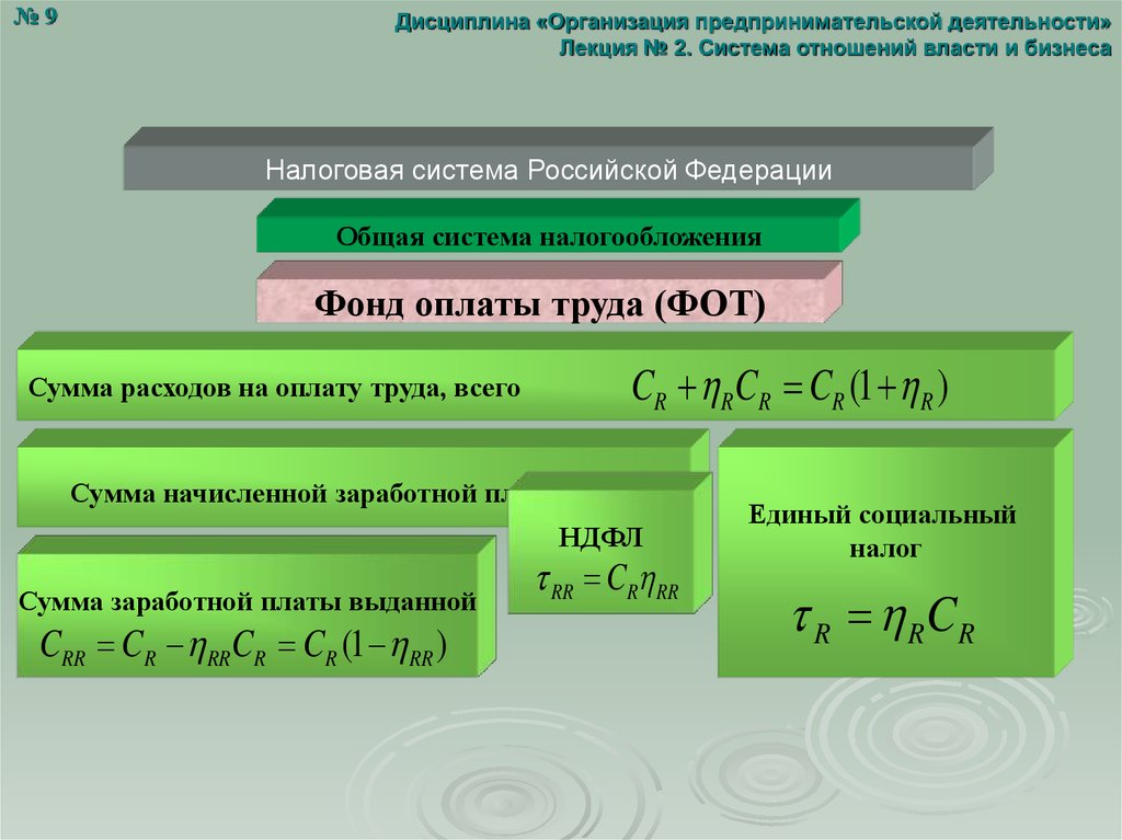 Система отношений. Дисциплина для юридических лиц. Организация коммерческой деятельности лекции. Диспропорциональные властные отношения.