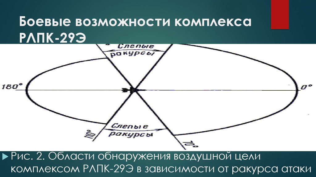 Боевые возможности комплекса РЛПК-29Э