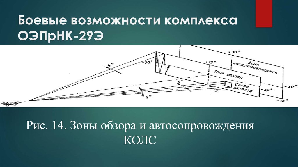 Боевые возможности комплекса ОЭПрНК-29Э