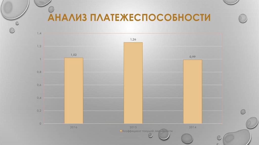 Анализ платежеспособности