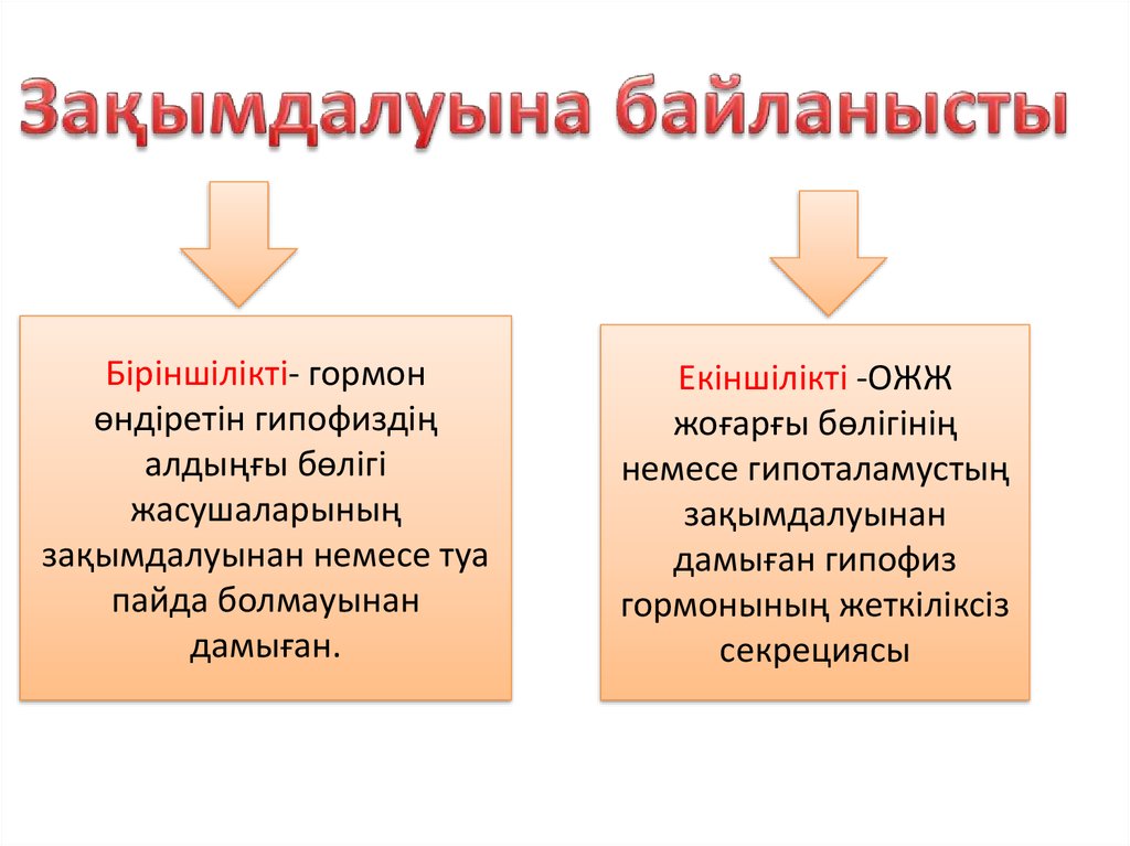Гипопитуитаризм - презентация онлайн
