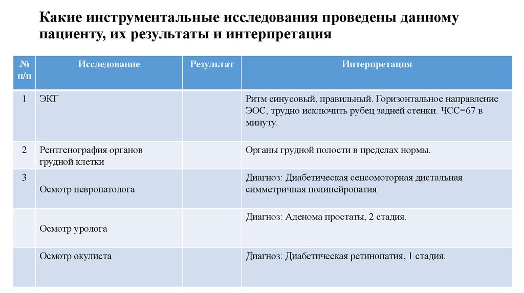 Результаты данного исследования. Таблица инструментальные методы исследования подготовка. Таблица инструментальные и лабораторные методы исследования. Инструментальный метод исследования таблица. Таблица дополнительные инструментальные методы исследования.