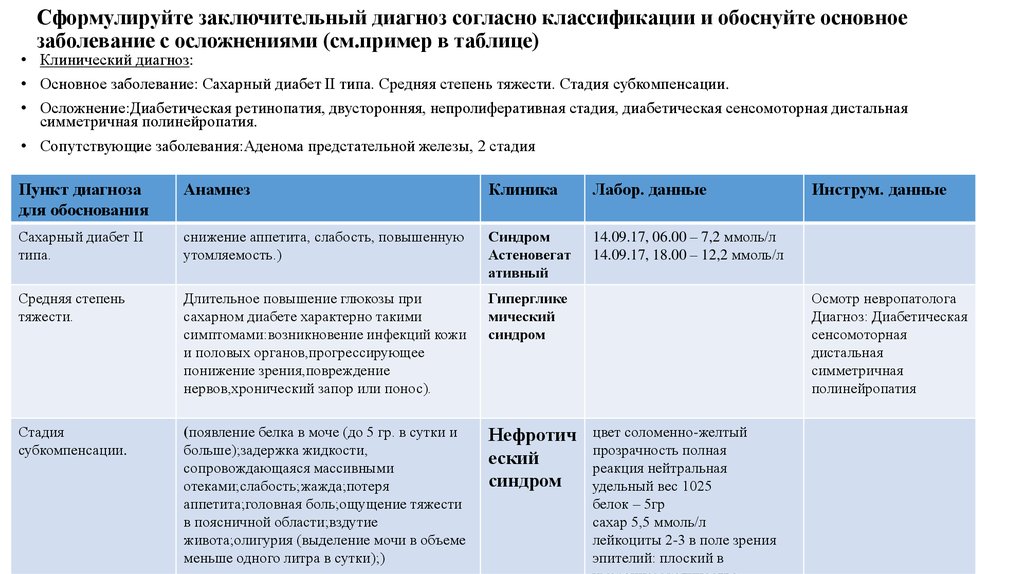 Кто устанавливает заключительный диагноз