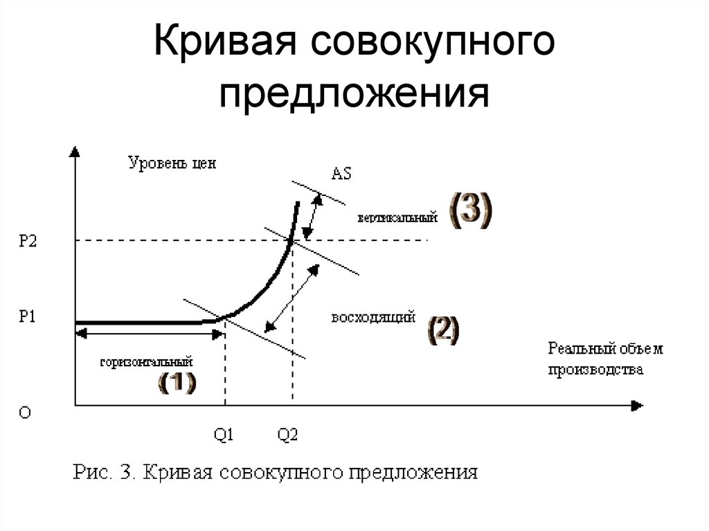 Кривая рисунок предложения