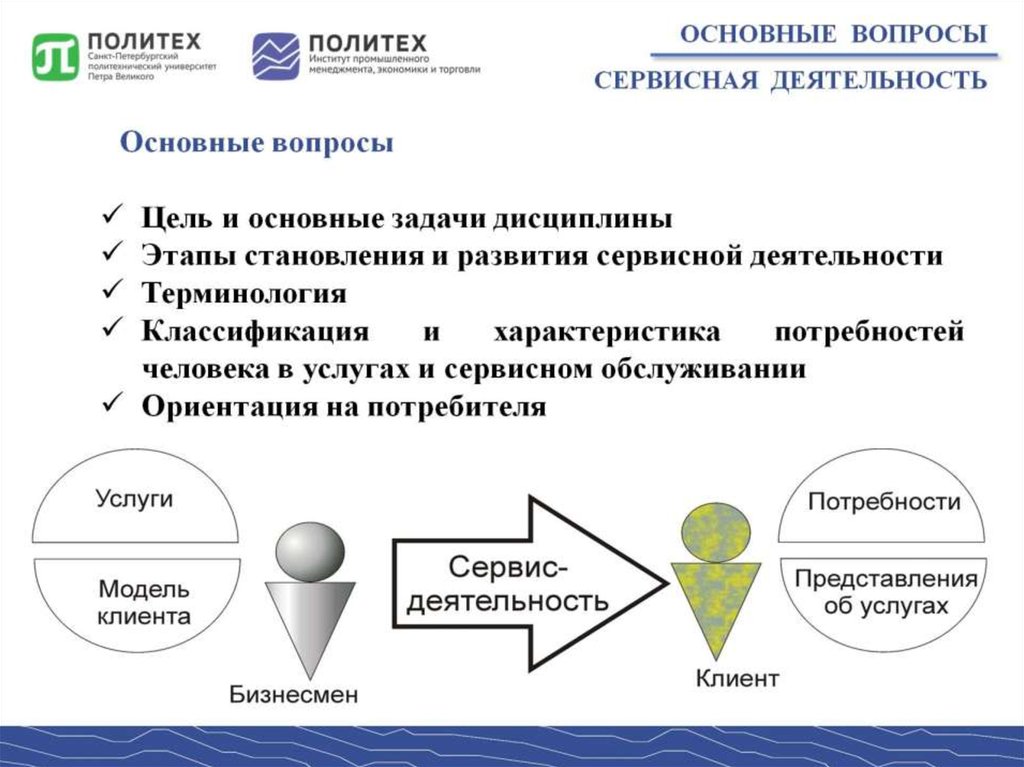 История развития сервиса презентация