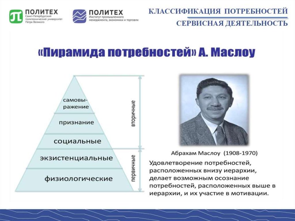 Форма удовлетворения потребности. Классификация потребностей в сервисной деятельности. Потребность в сервисной деятельности это. Потребность в услуге. Понятие и сущность сервисной деятельности.