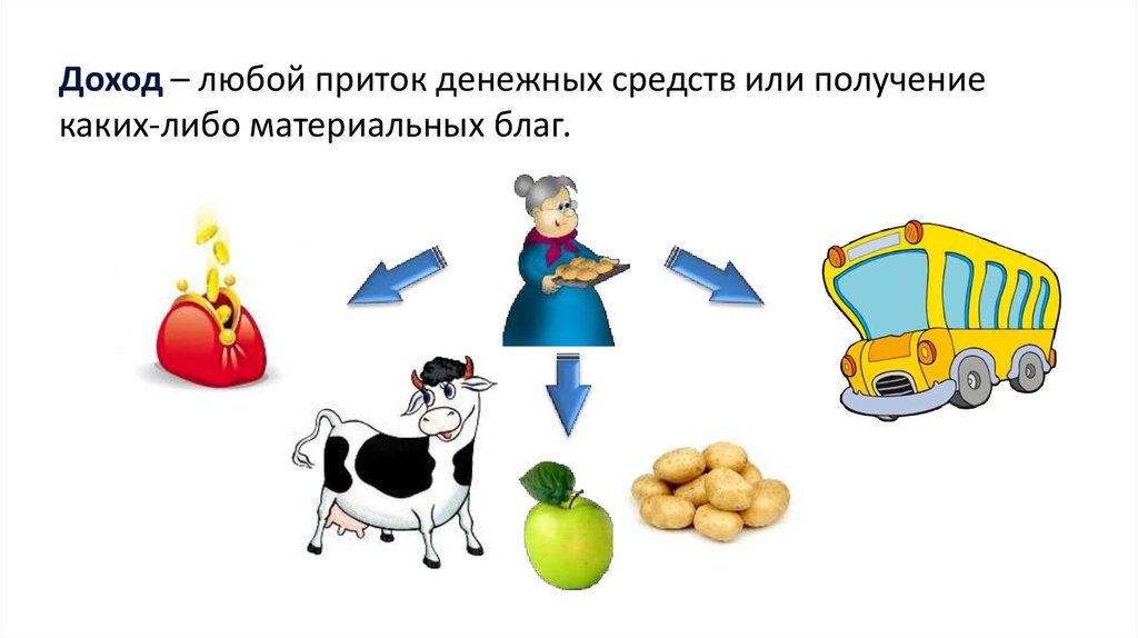 Презентация на тему распределение доходов 8 класс обществознание