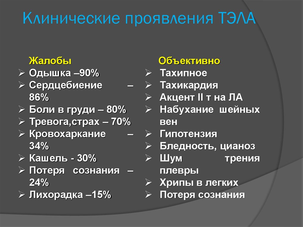 Заболевание тромбоэмболия легочной артерии. Тромбоэмболия легочной артерии клиника. Клиническими симптомами тромбоэмболии легочной артерии. Тэла клинические проявления. Тэла клиническая картина.