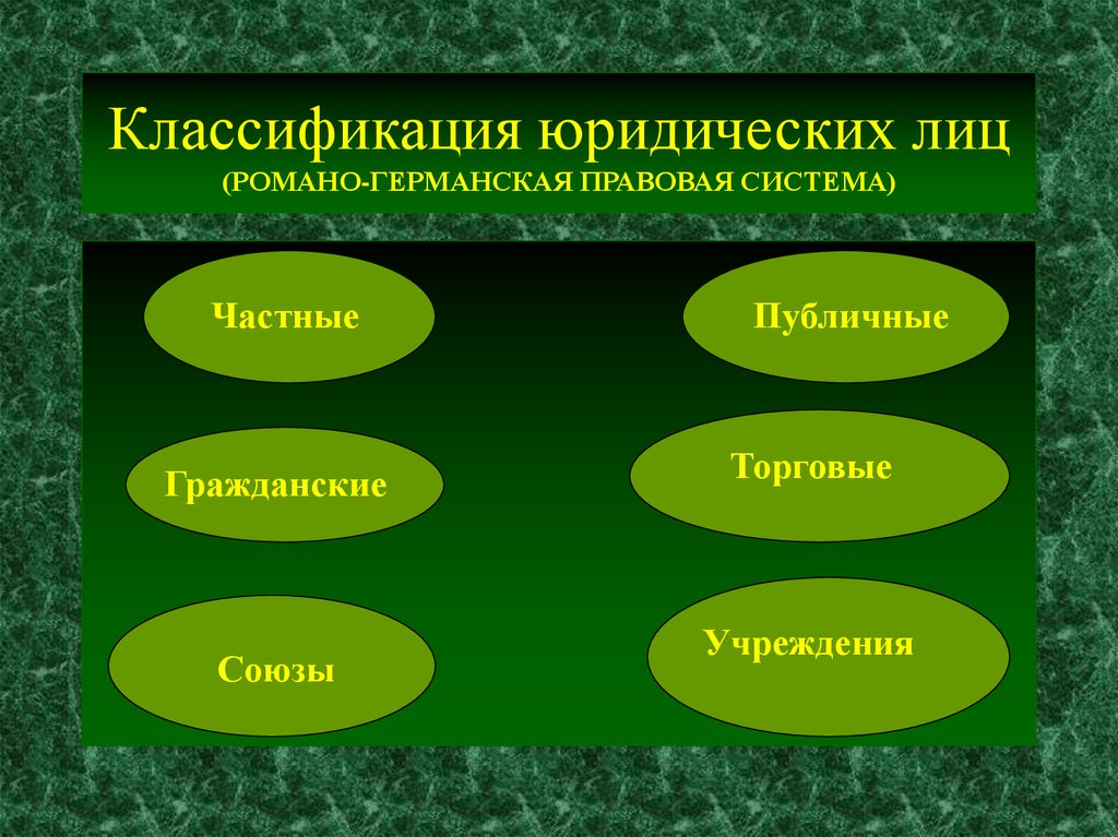 Германская правовая семья. Раманогерманская правовая система. Романо-Германская правовая система классификация. Римско Германская правовая система. Романо Германская гражданско правовая система.