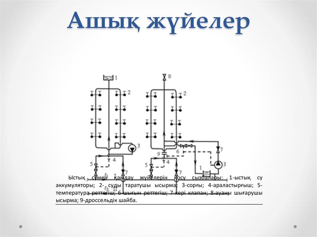 Эксперттік жүйелер презентация