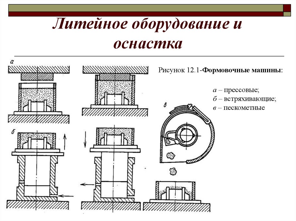 Специальные способы литья презентация