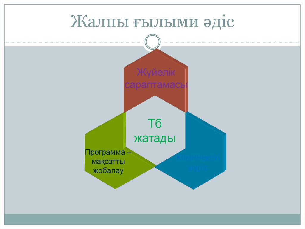 Жалпы ғылыми әдіс