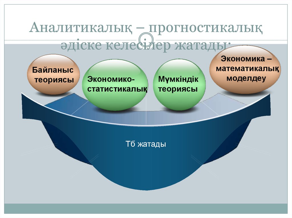 Синтетикалық тәсіл. Аналитикалық геометрия с Аяпбергенов.