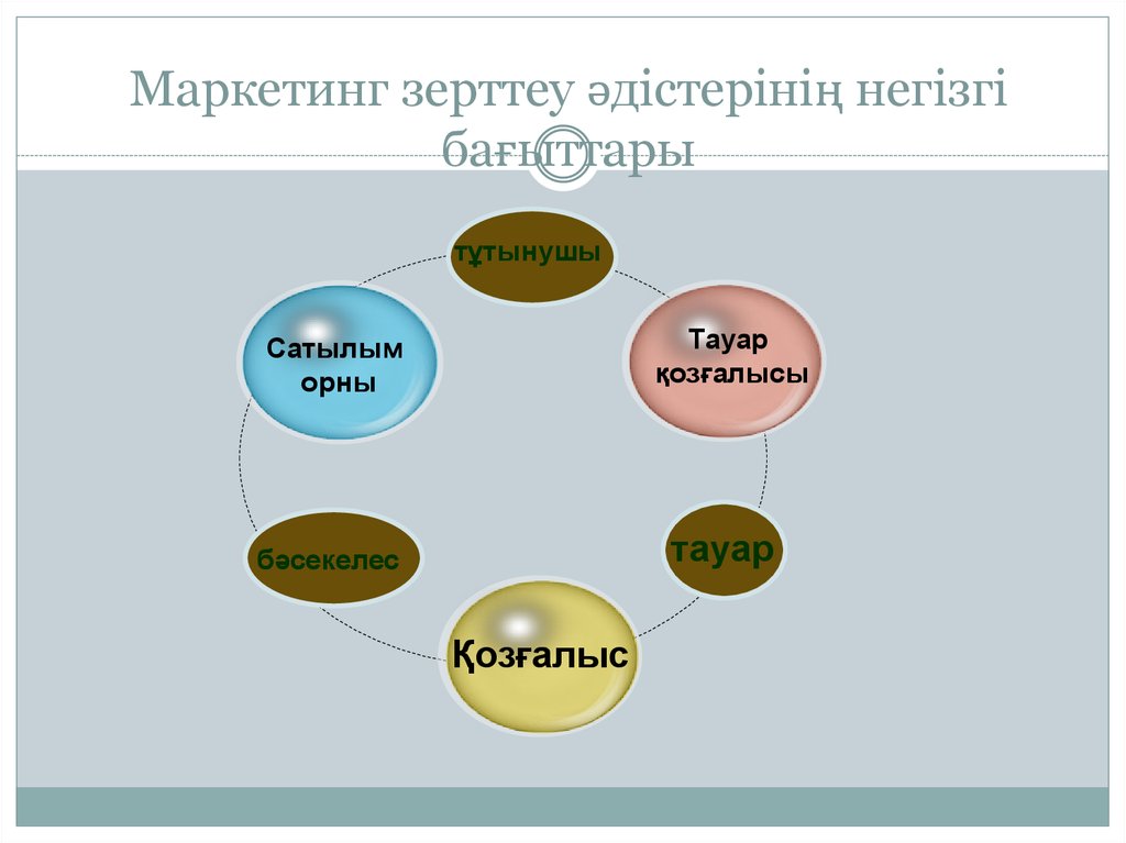 Стартап презентация қазақша