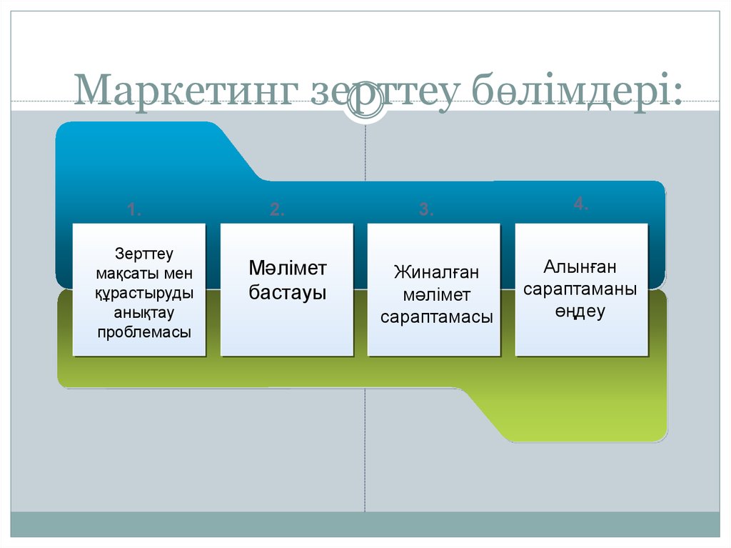 Бизнес план презентация казакша