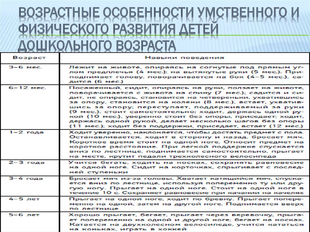 Для каких подразделений не разрабатываются текущие планы сдо