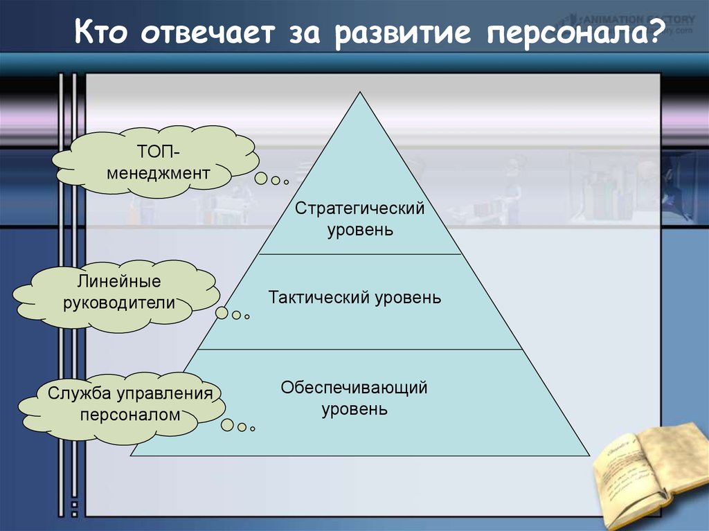 Тактический уровень управления. Уровни развития персонала. Топ менеджмент. Топ менеджмент это какие руководители.