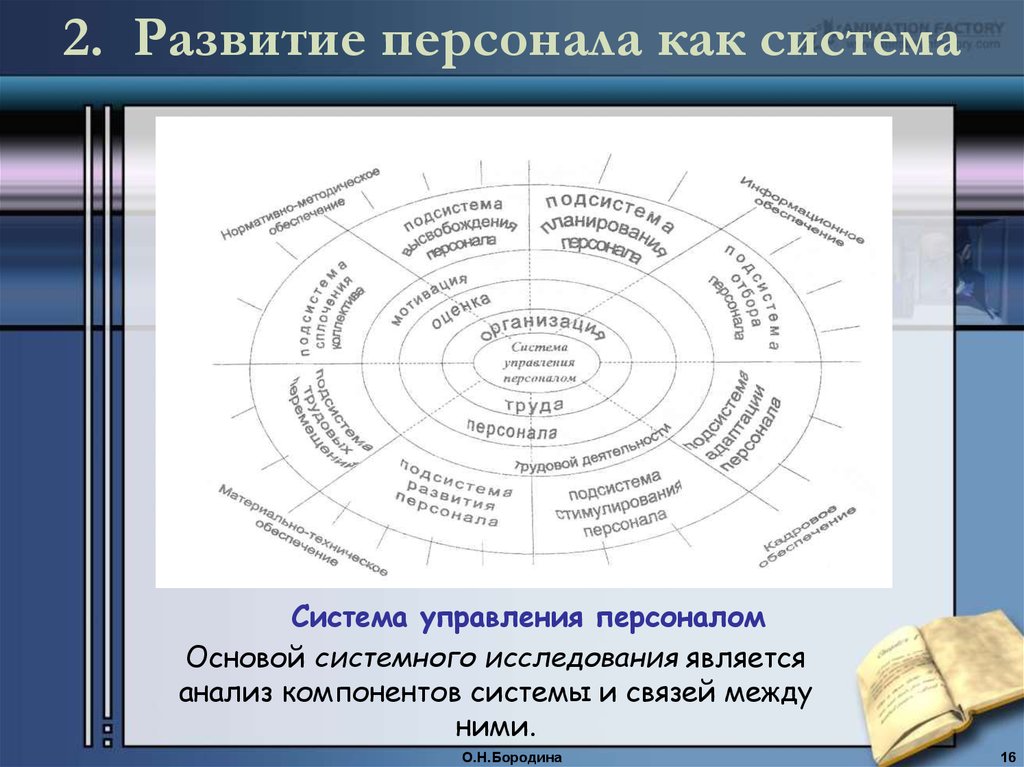 Формирование системы развития персонала