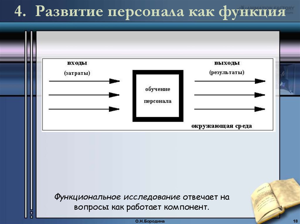 4. Развитие персонала как функция