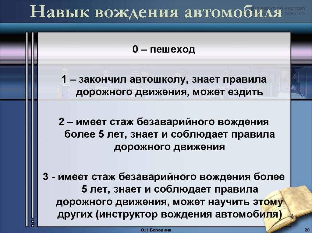 Навык вождения автомобиля