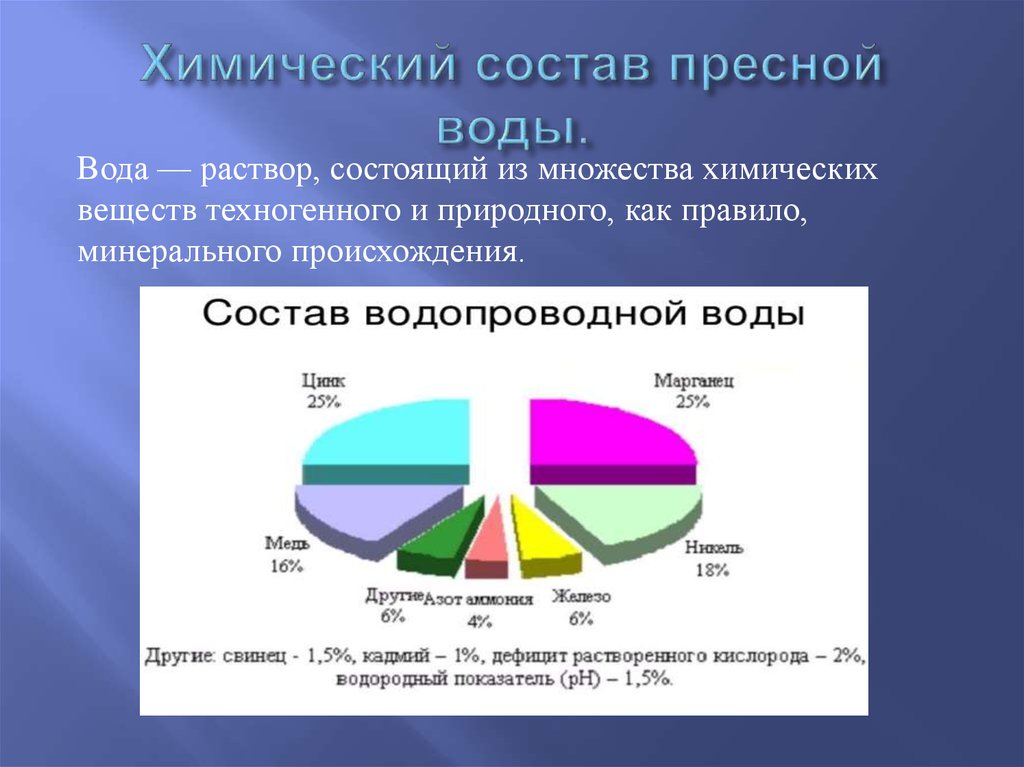 Химический состав минеральной. Состав пресной воды. Химический состав воды. Химический состав пресной воды. Состав водопроводной воды.