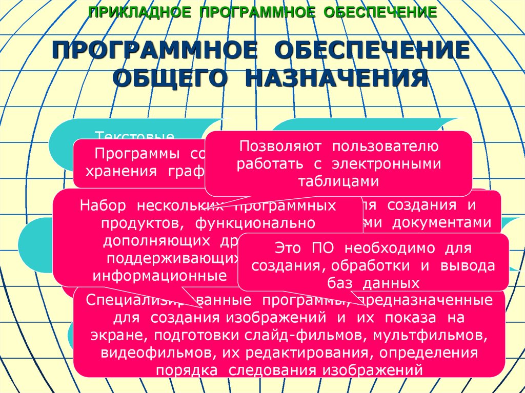 Прикладное программное обеспечение презентация