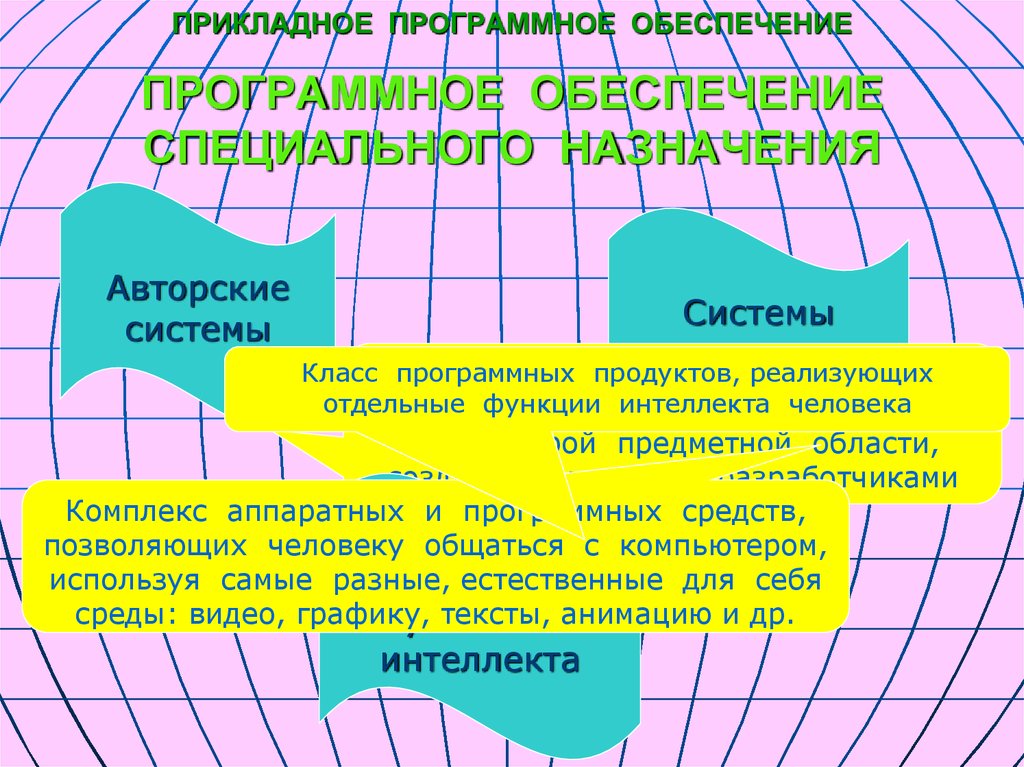 Функции интеллекта. Программное обеспечение специального назначения авторские системы. Авторские системы. Авторская система примеры. Самый многочисленный класс программных продуктов.