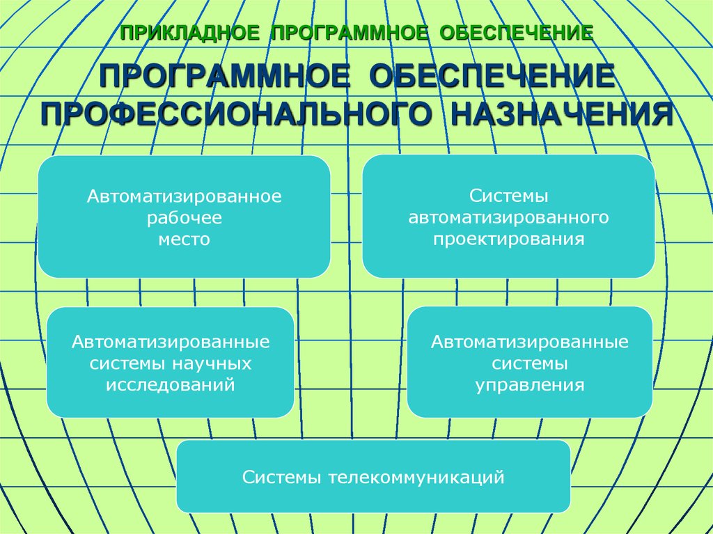 Прикладное программное обеспечение презентация