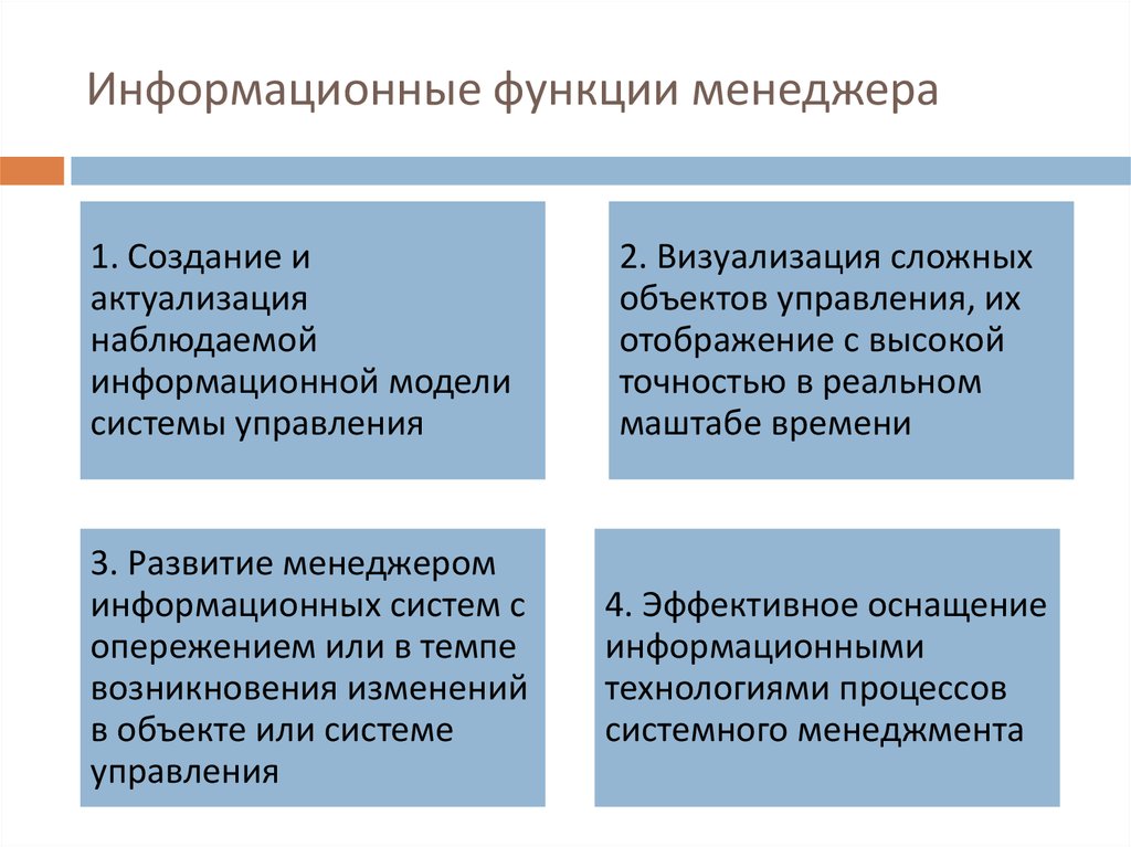 Информационная функция это. Информационные роли менеджера. Функции информационного менеджмента. Назначение и функции информационного менеджмента. Функции информационного менеджера.