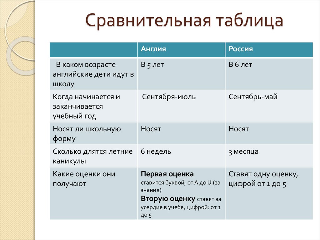 Сравнительная таблица систем