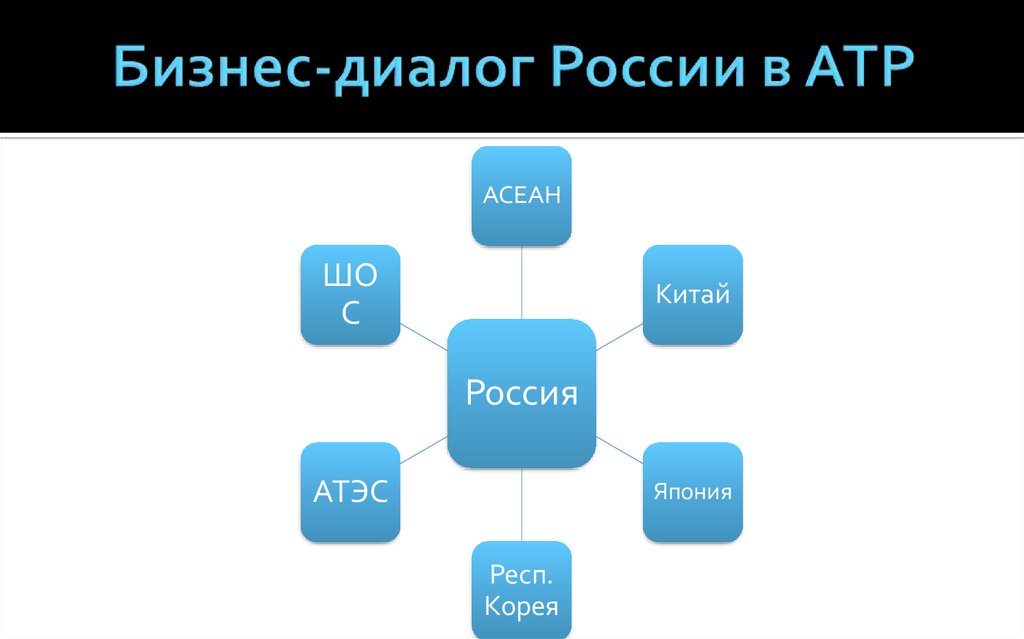 Бизнес-диалог России в АТР