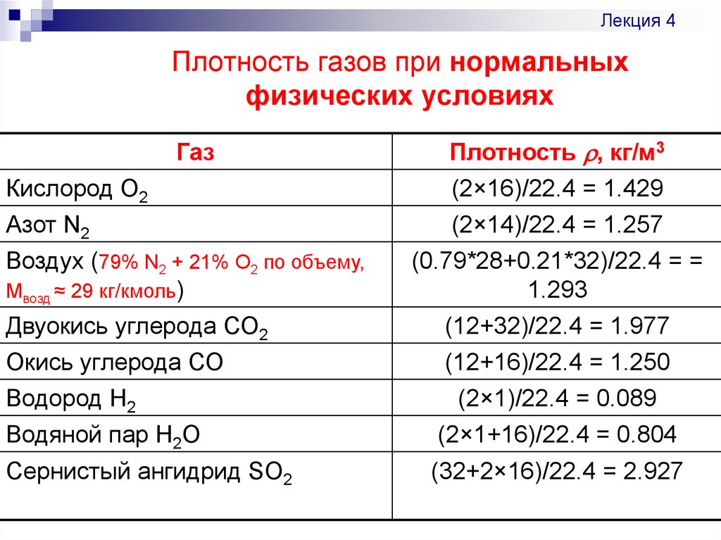Газообразный азот масса. Относительная плотность газов в химии таблица. Таблица плотности газов химия. Плотности газов при нормальных условиях таблица. Плотность газа со2 при нормальных условиях.