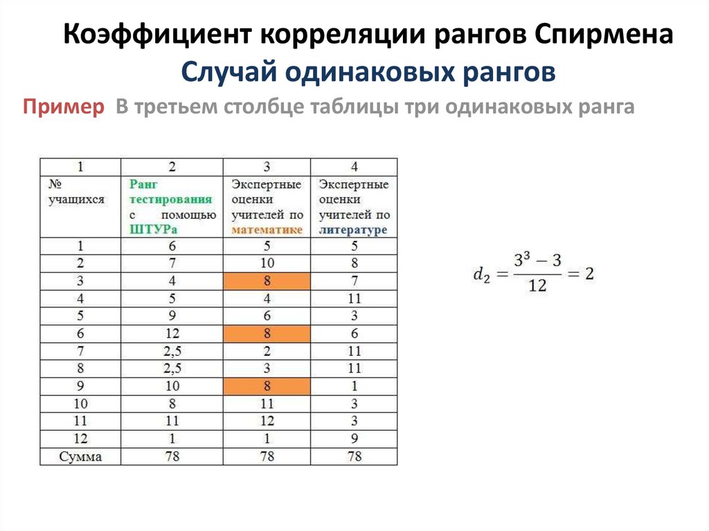 Как рассчитать коэффициент ранговой корреляции спирмена в excel