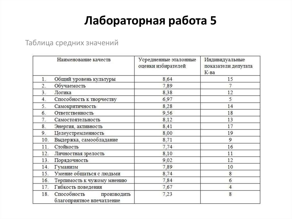 Среднее значение в таблице. Средние значения таблица.