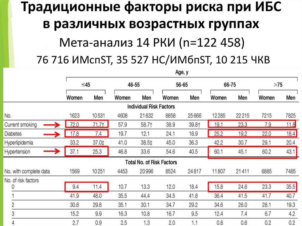 Анализ 14